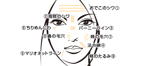 加齢によるしわやたるみ