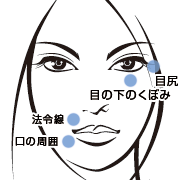 注入場所