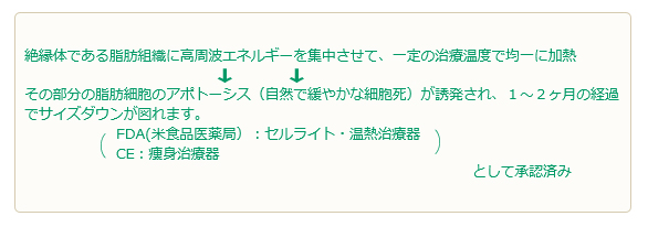 原理