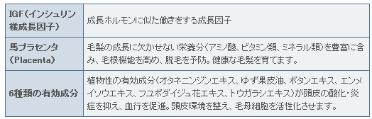 表
